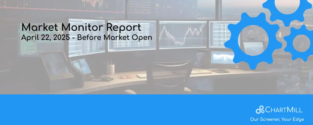 ChartMill Market Monitor Report