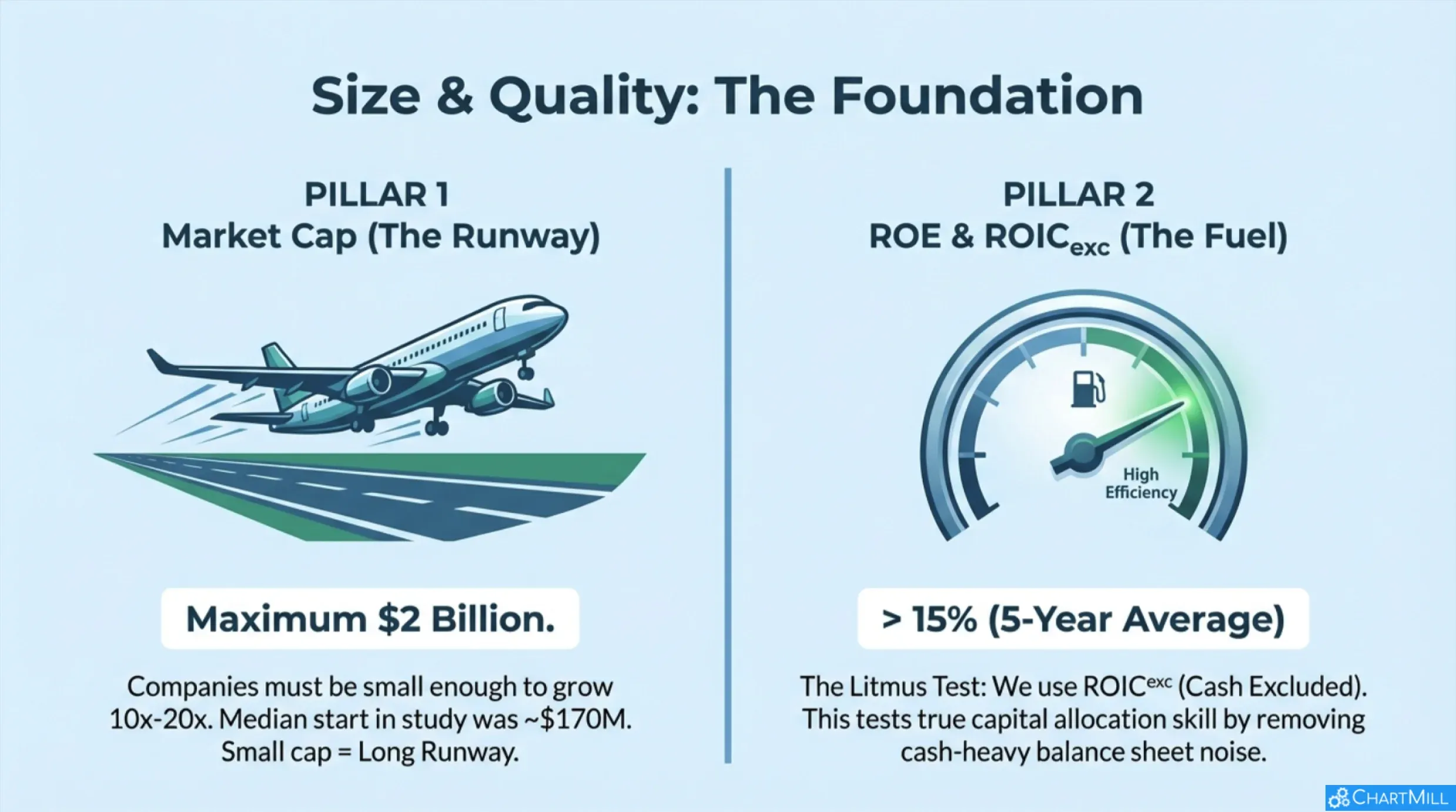 100_baggers_the_foundation_ROE_and_ROIC