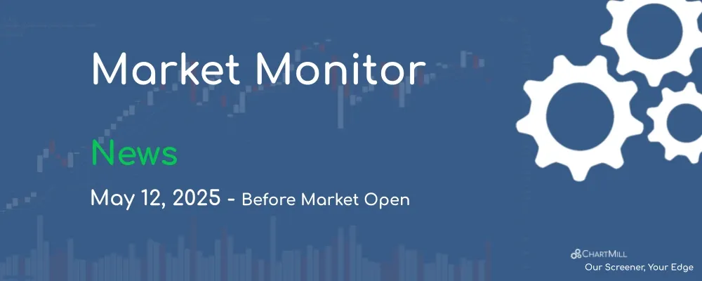ChartMill Market Monitor Report News