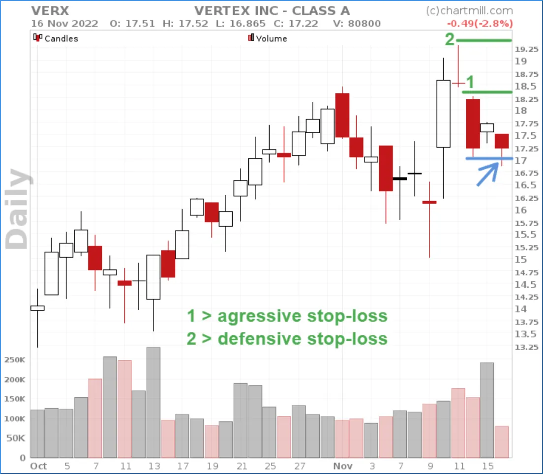 gravestone doji stop loss