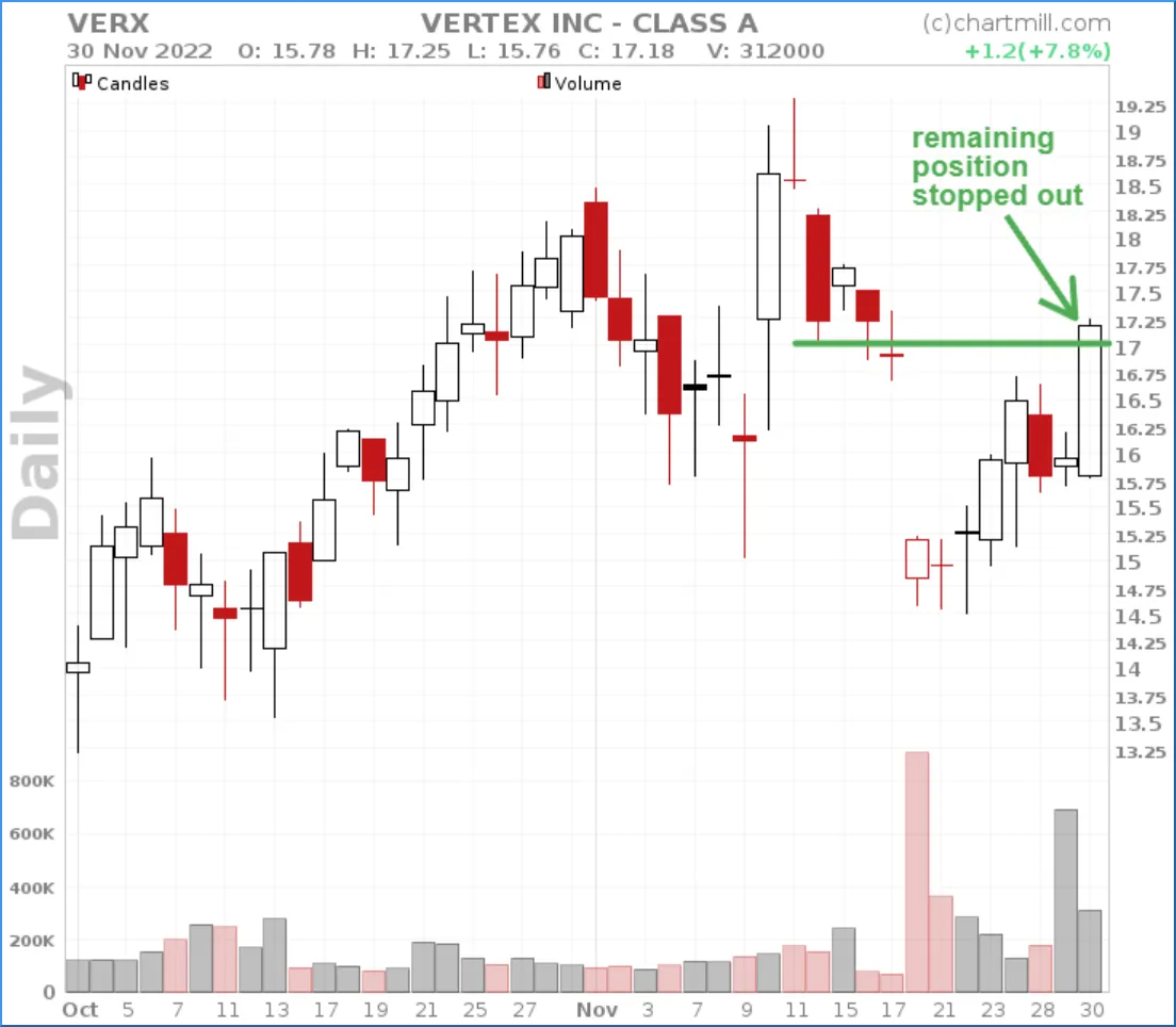 gravestone doji stopped out