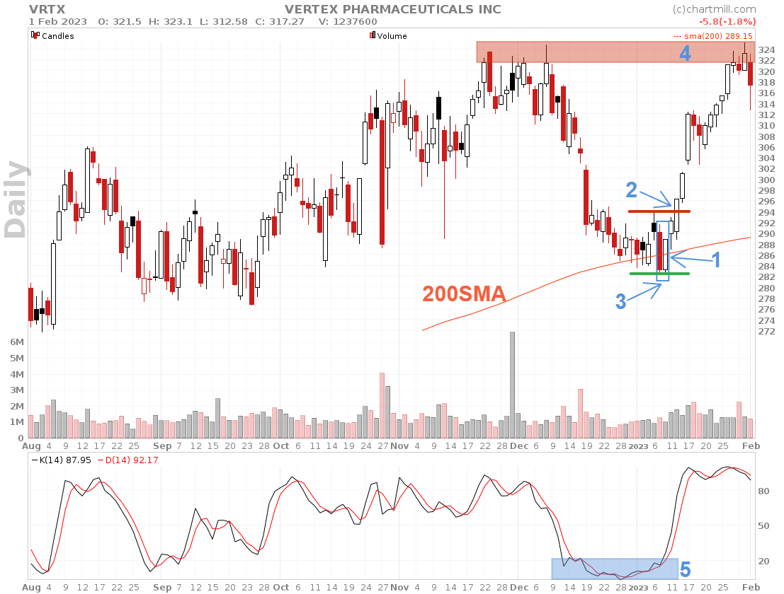 bullish harami pattern