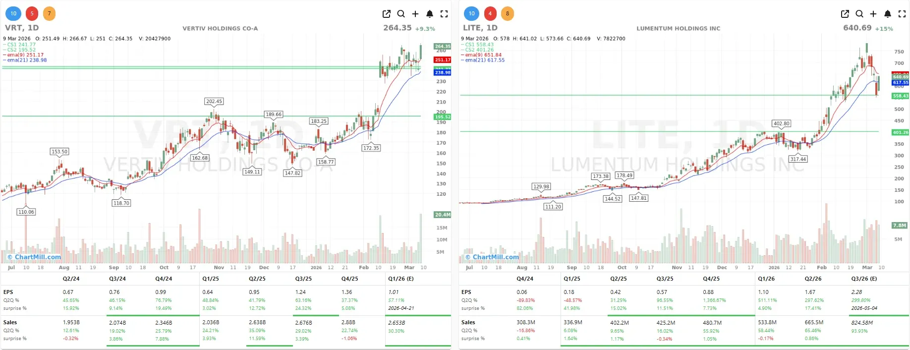 VRT LITE CHARTS