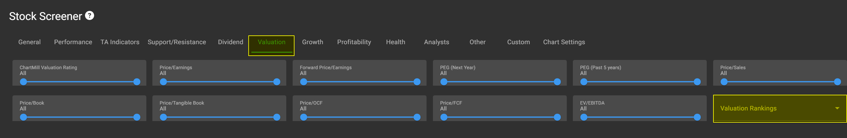 ChartMill individual ratios for screening