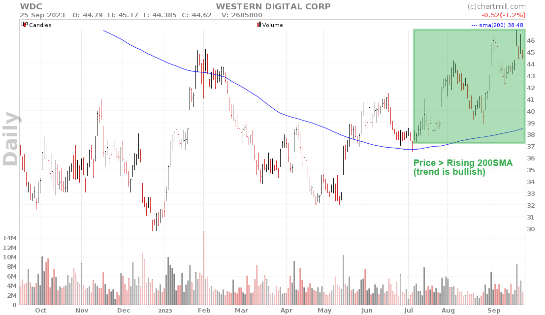 WDC chart