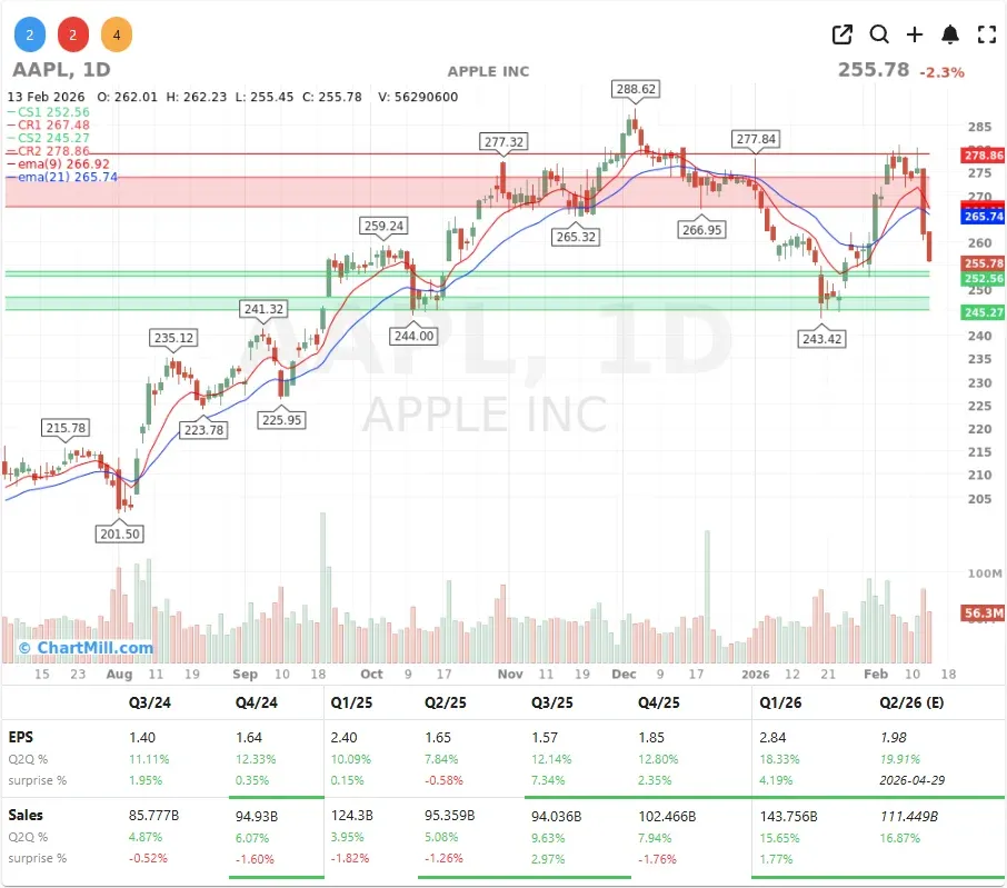 aapl chart