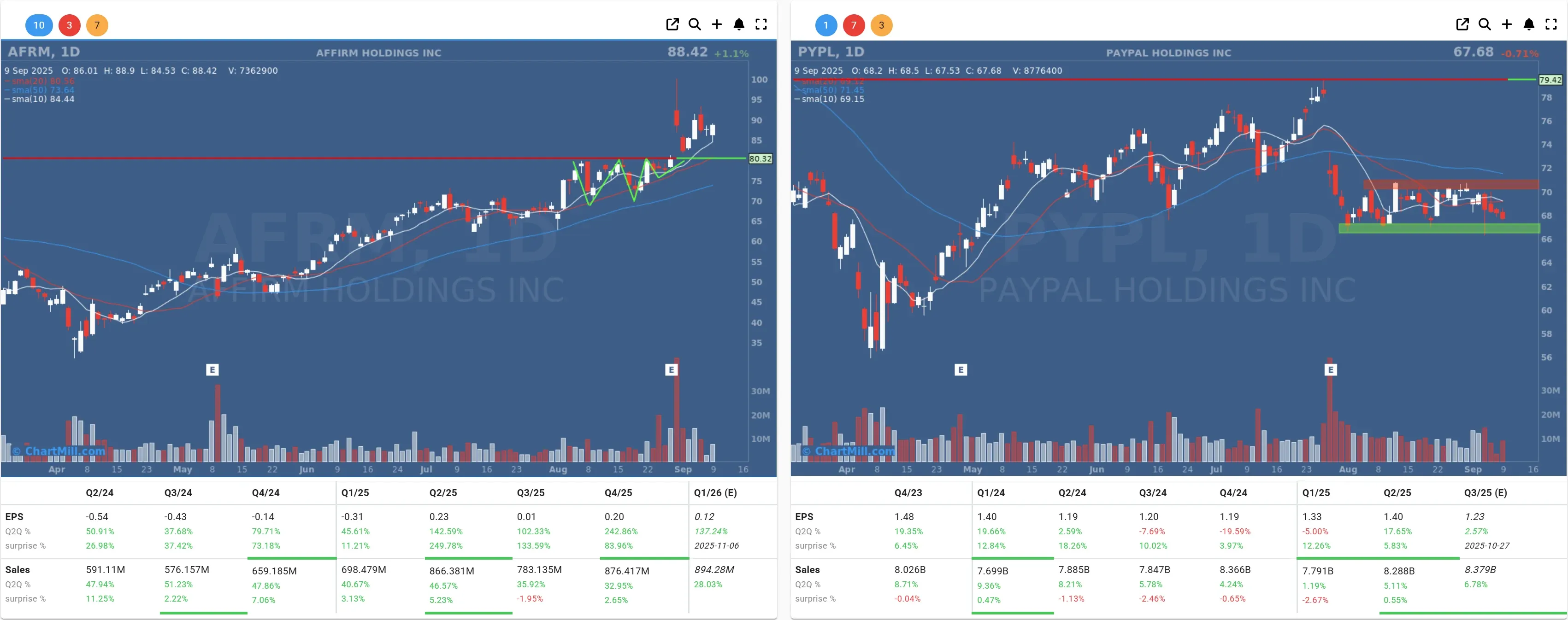 afrm pypl daily charts