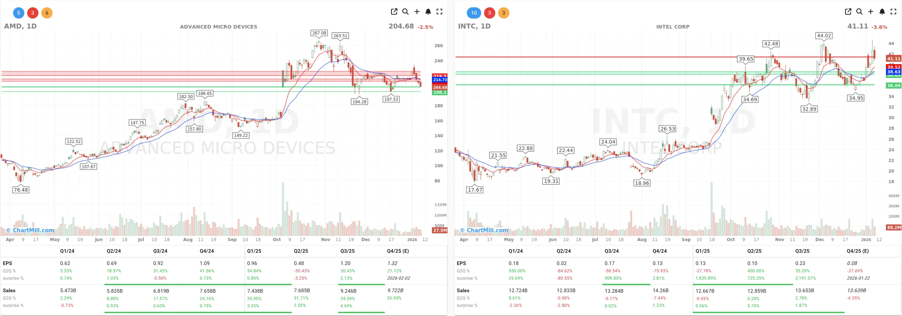 amd intc charts