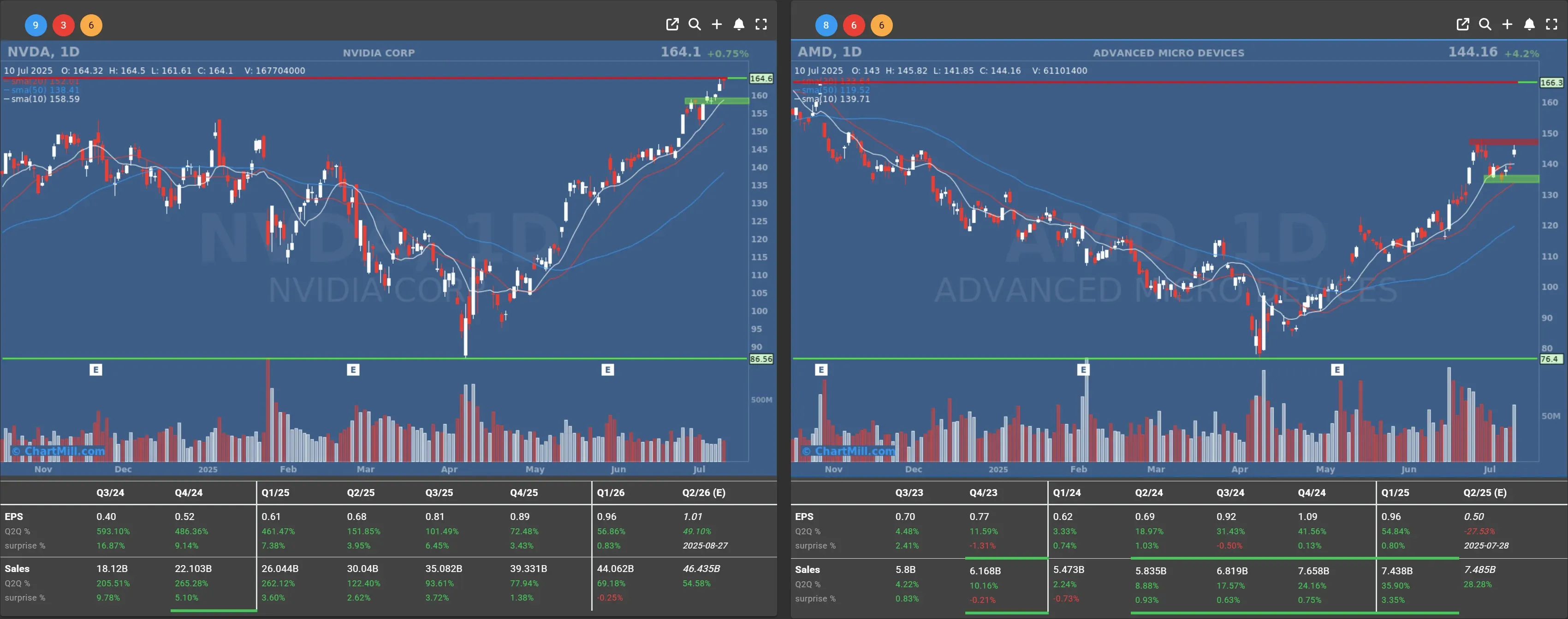 nvda amd daily charts