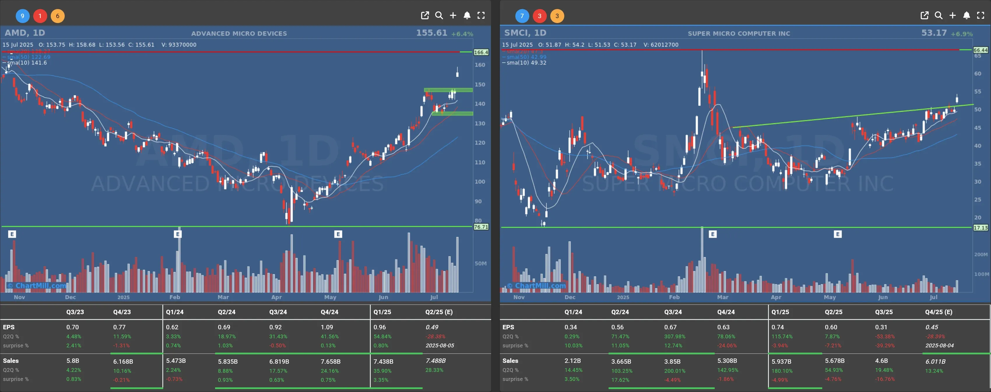 amd smci daily chart