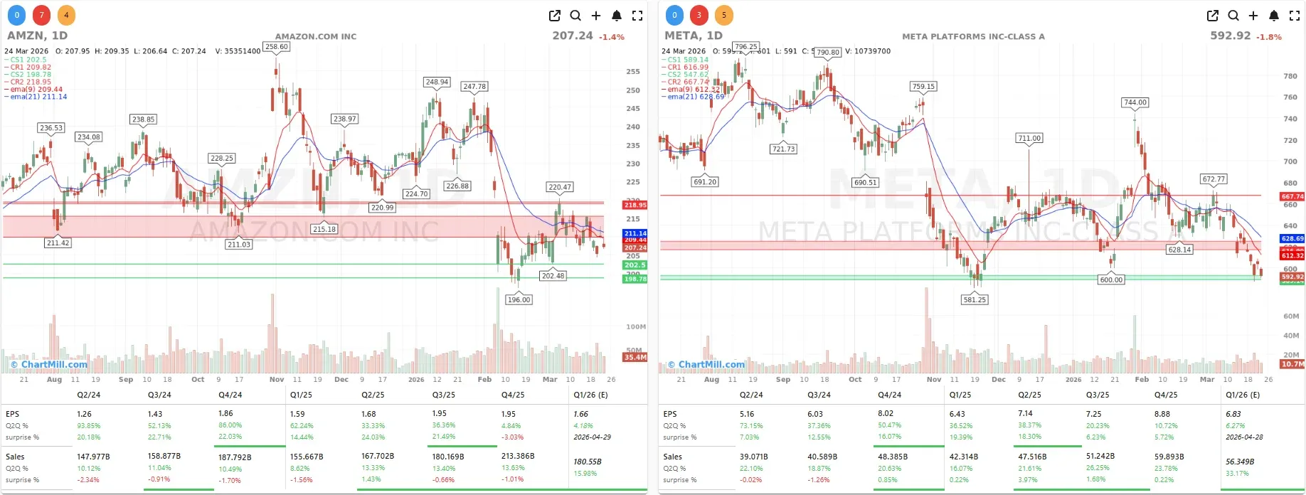 AMZN META CHARTS