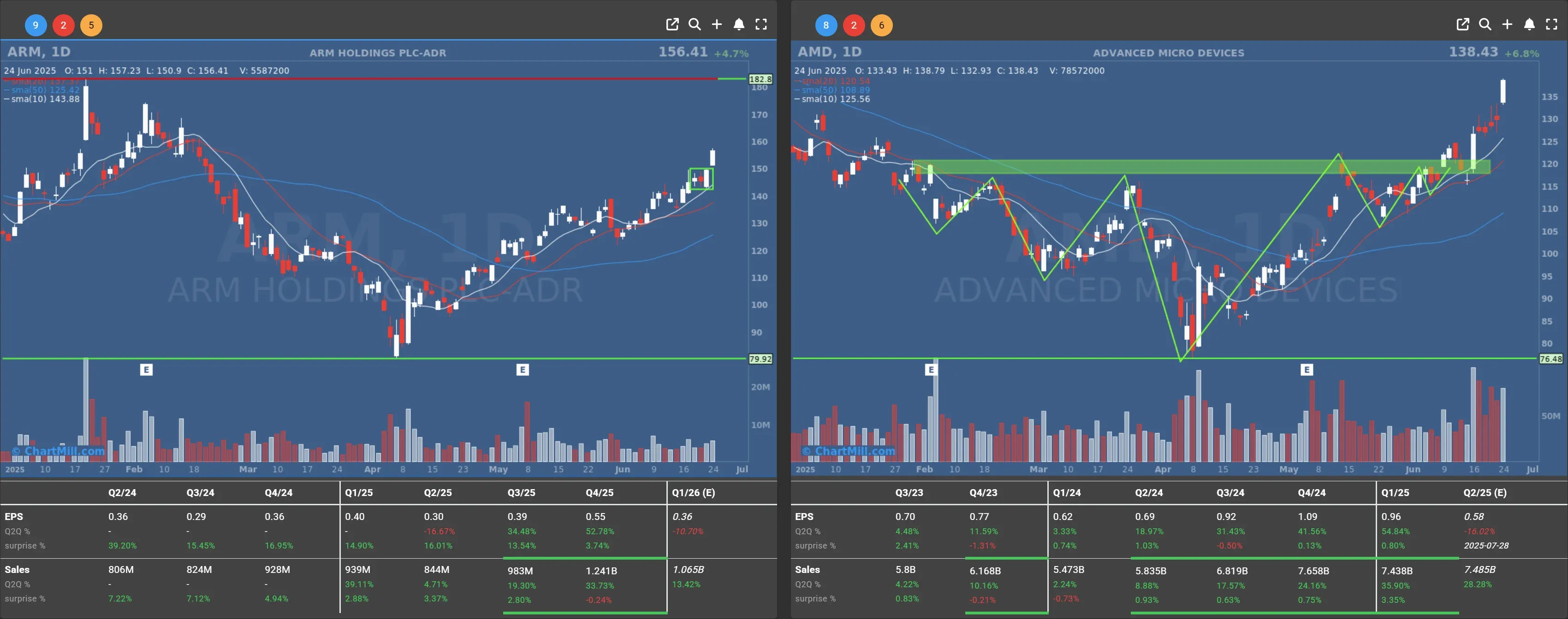 arm amd daily charts