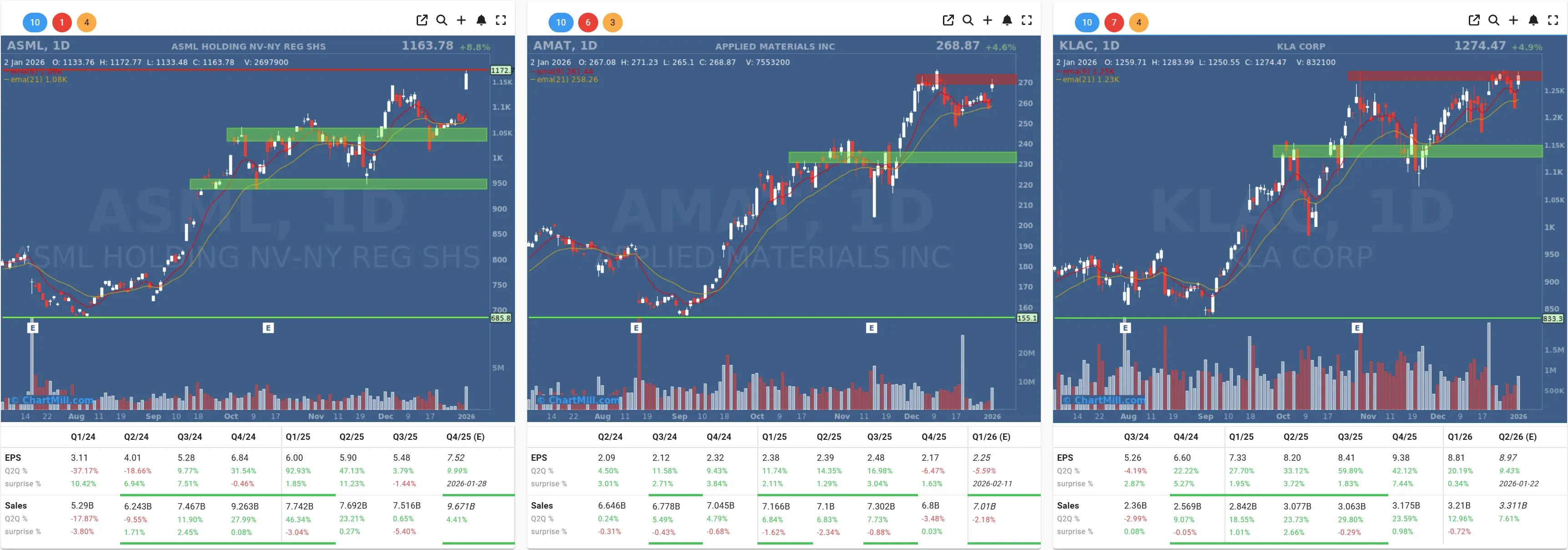 asml amat klac charts