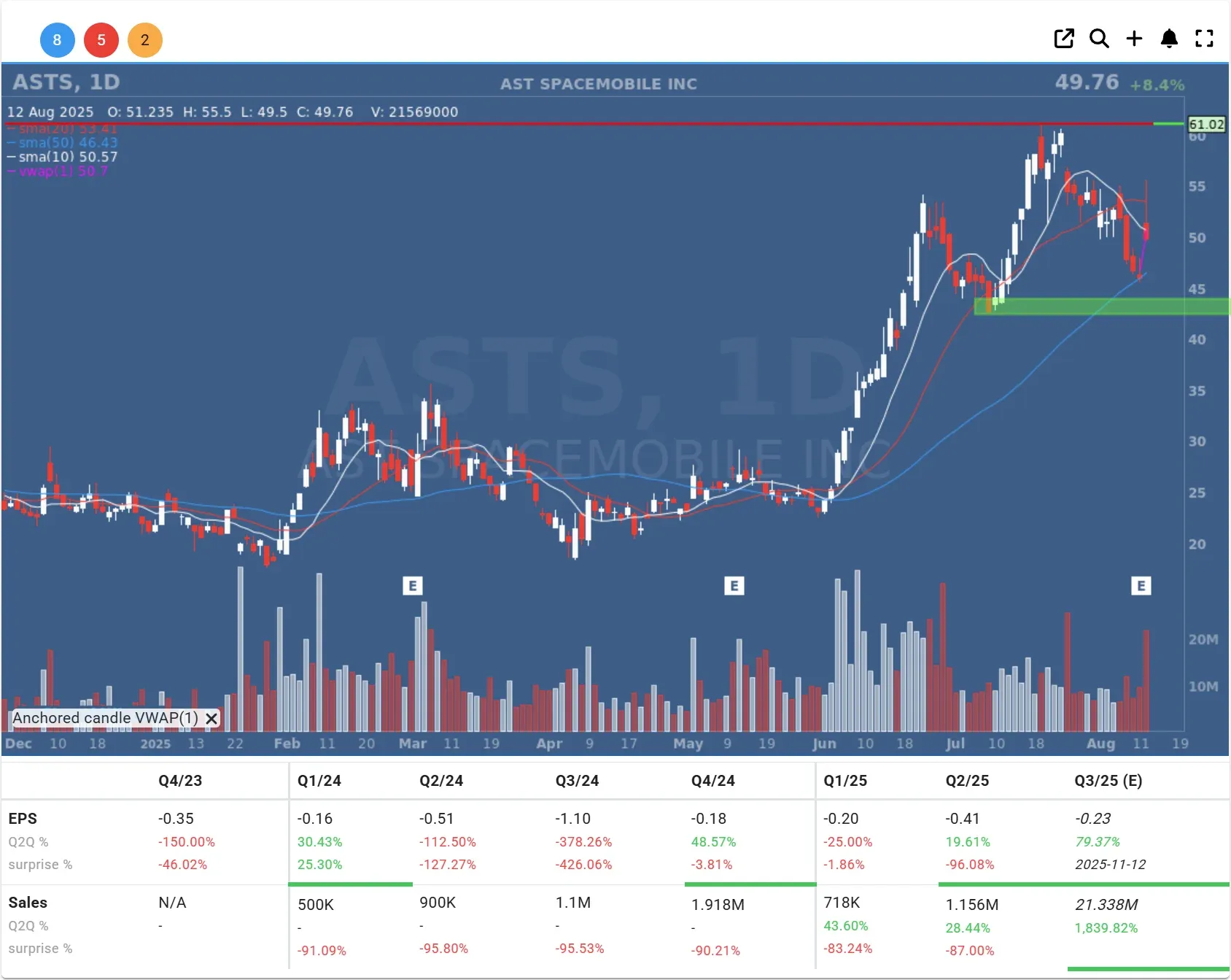 asts daily chart