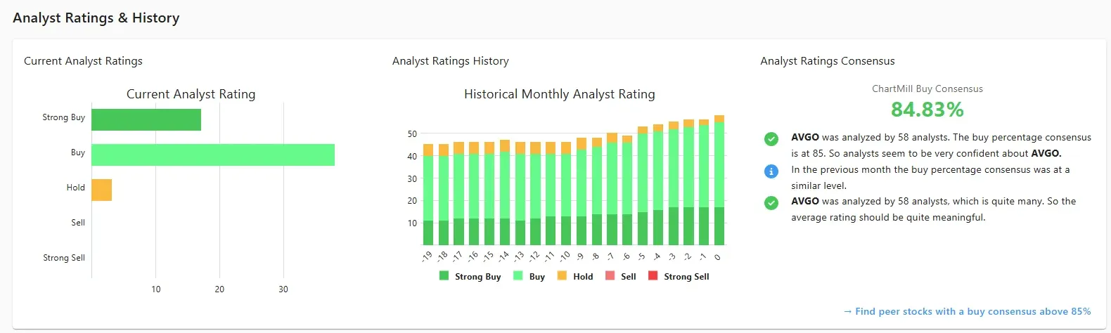avgo analyst ratings