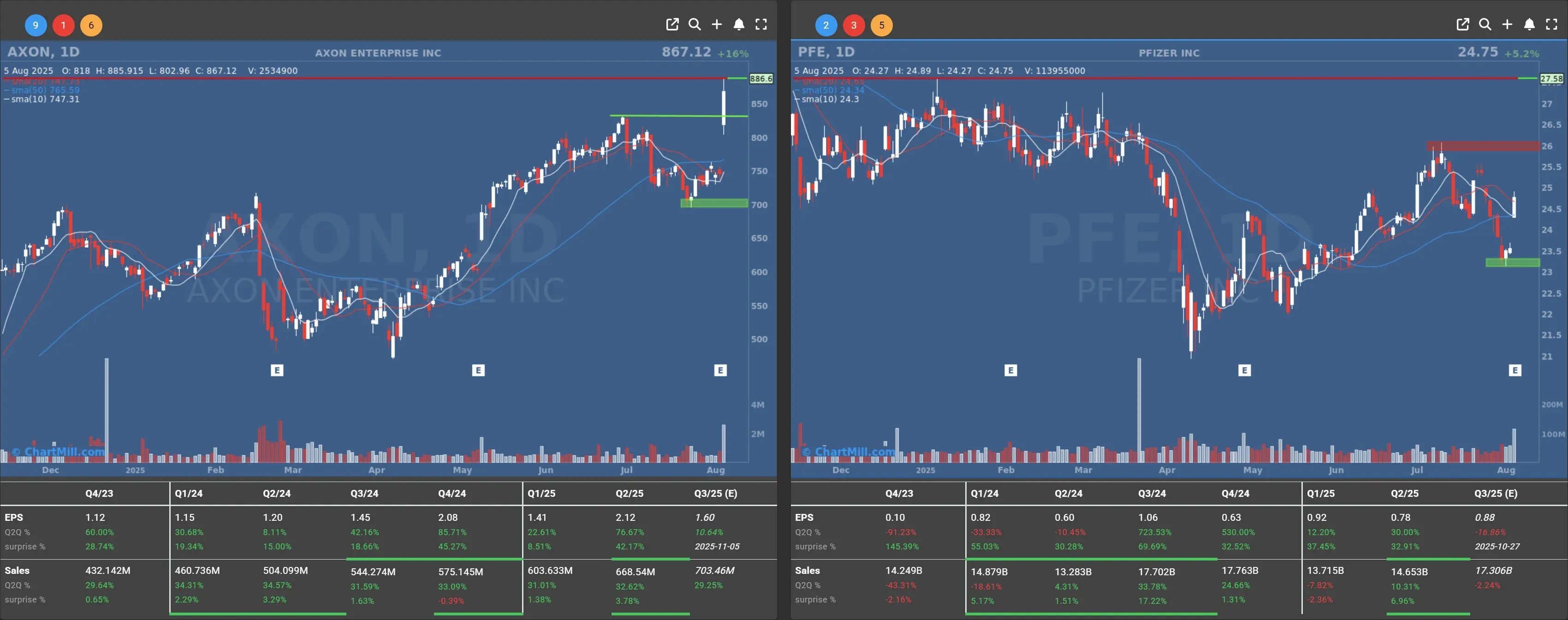 axon pfe daily charts