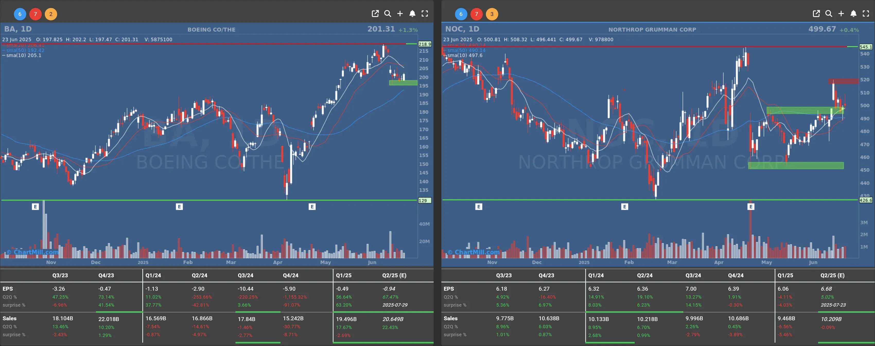 BA NOC daily chart