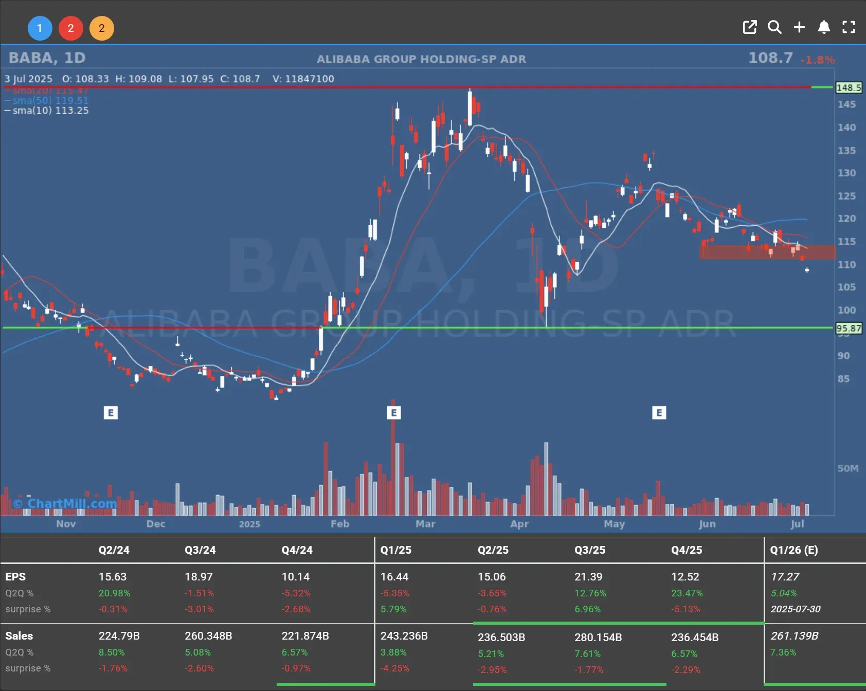 baba daily chart