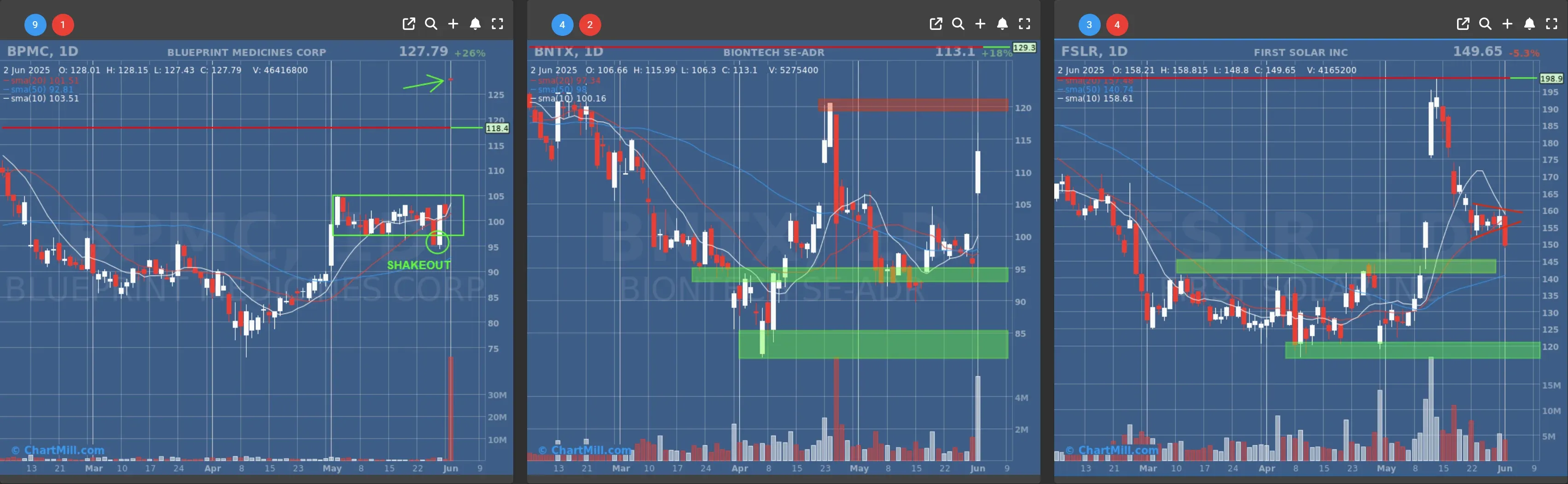 BPMC BNTX FSLR daily charts