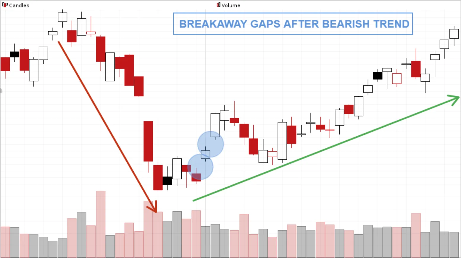 breakaway gap