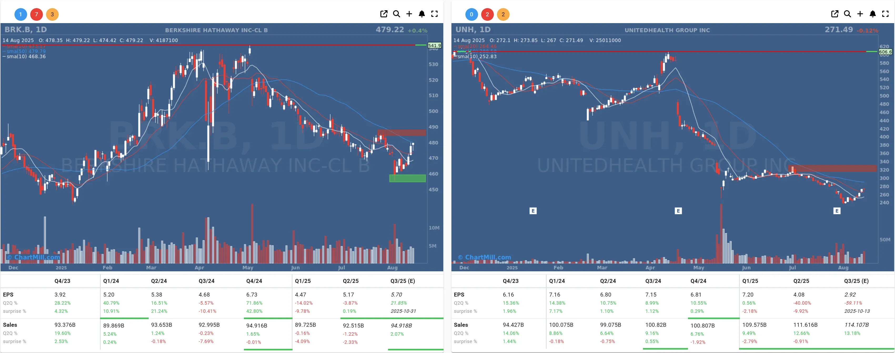 inta daily chart
