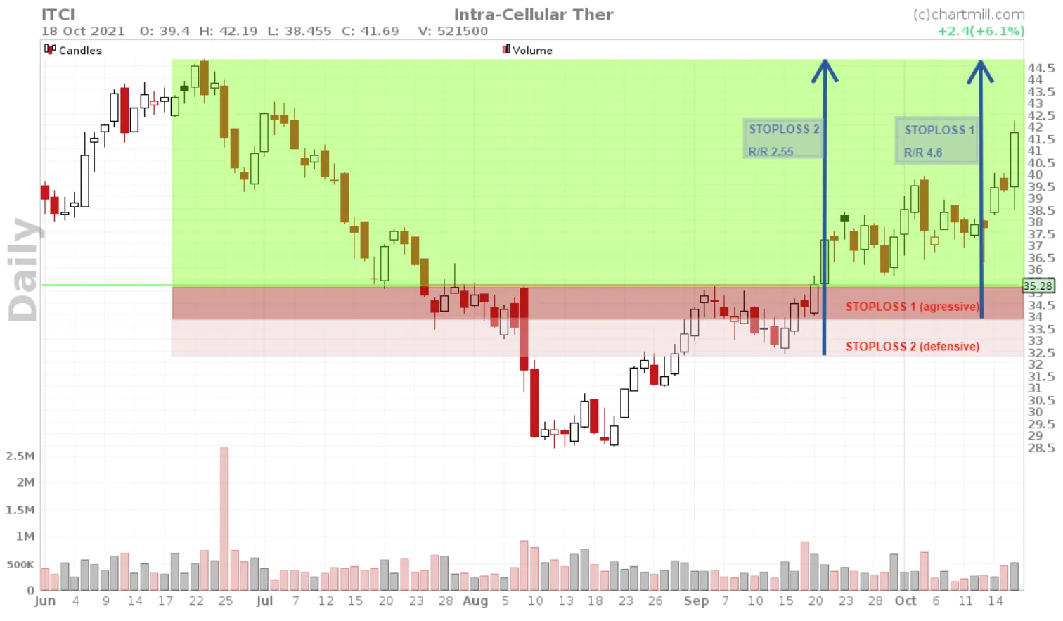 bull flag day trading 