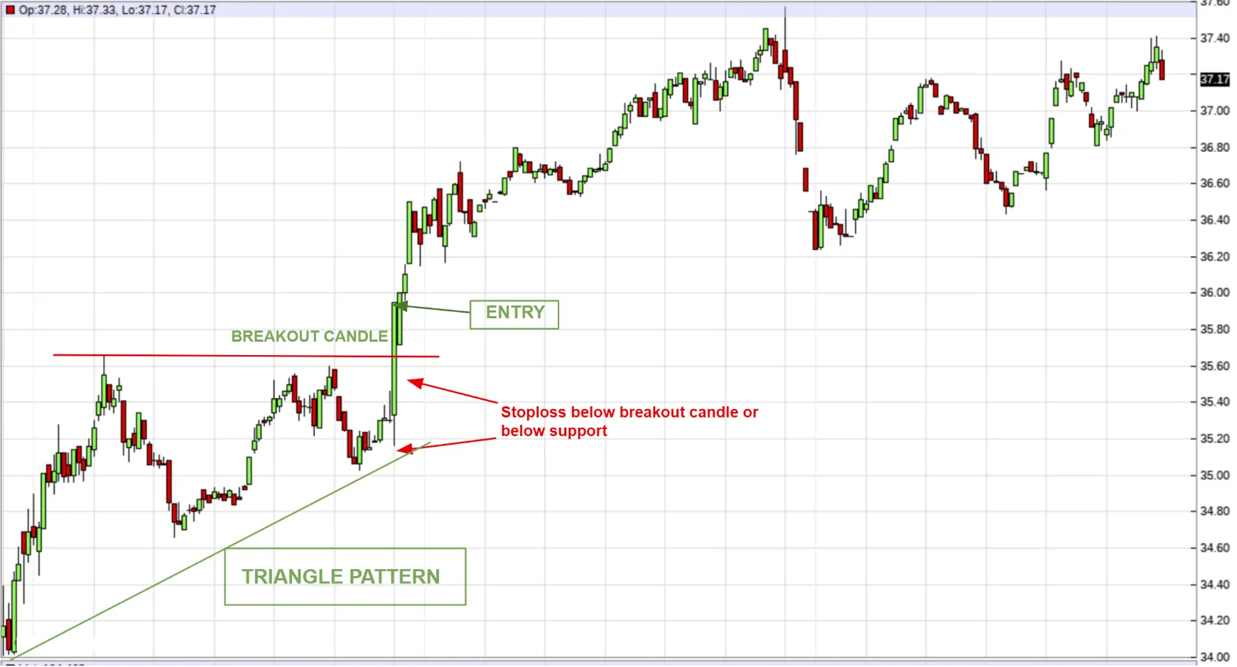 bull flag day trading 