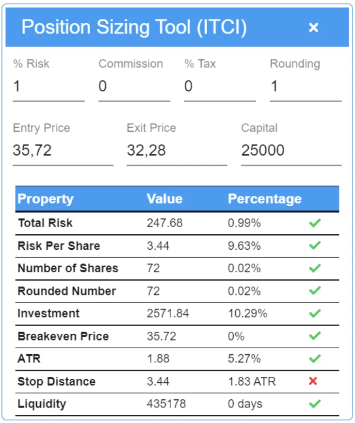 bull flag position sizing tool 