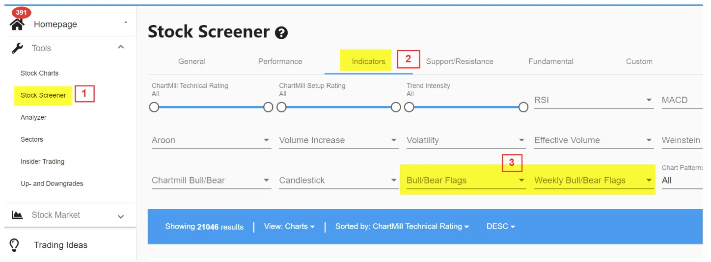 bull flag pattern stock screener