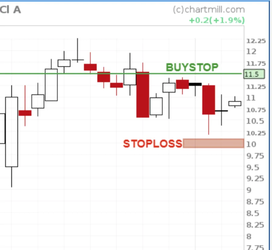 how not to trade a bullish flag false breakout 