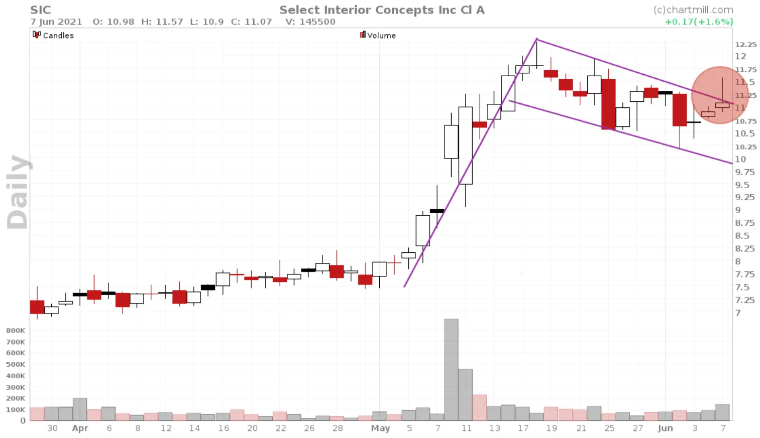 how not to trade a bullish flag false breakout 