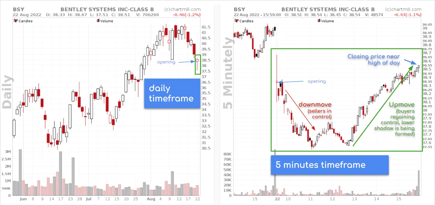 bullish hammer candlestick pattern warning