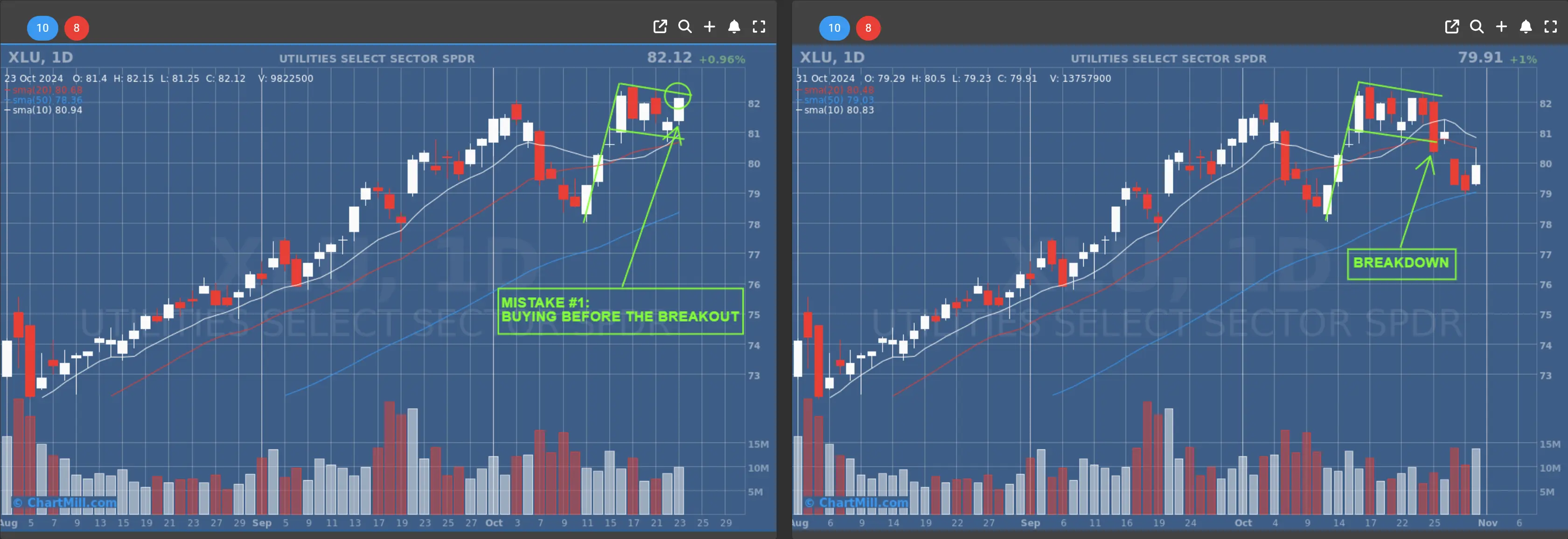 Trading bull flags Buying Before the Breakout