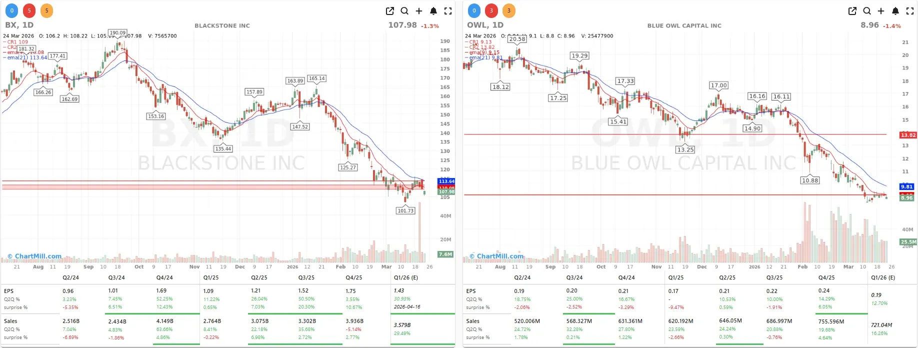 BX OWL CHARTS
