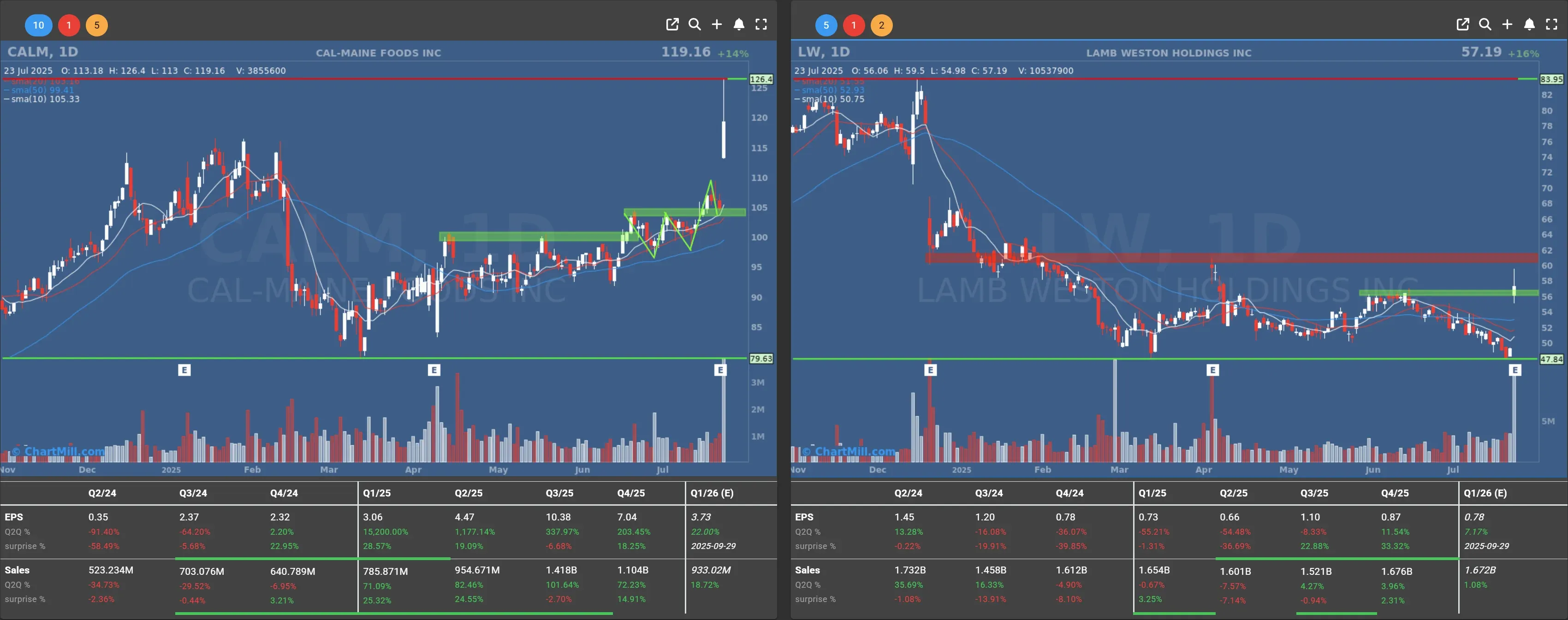 calm lw daily chart