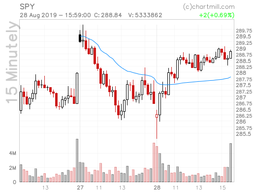 Vwap Chart