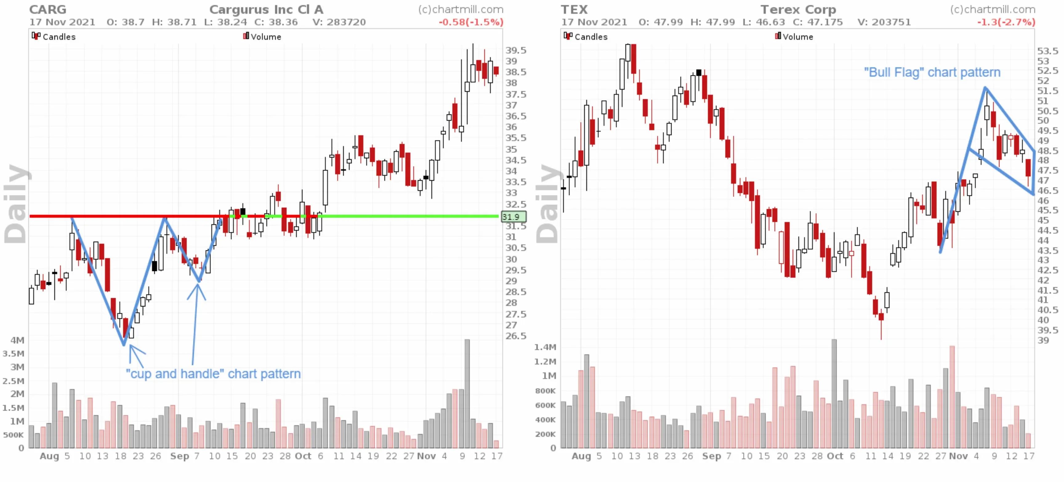 chart patterns