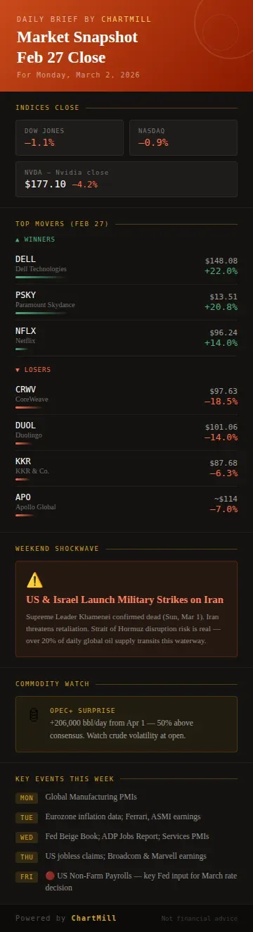 Wall Street Market Pulse