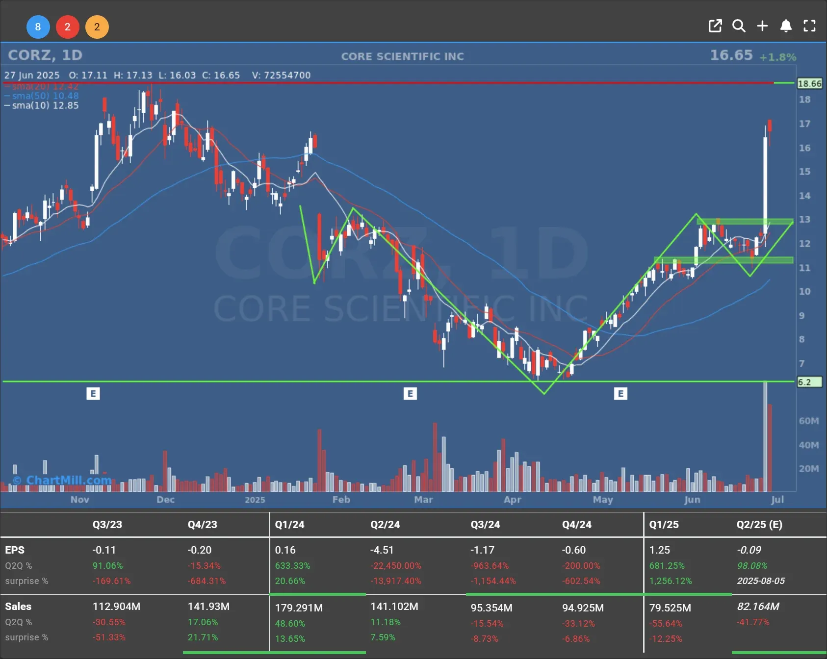 nvda daily chart