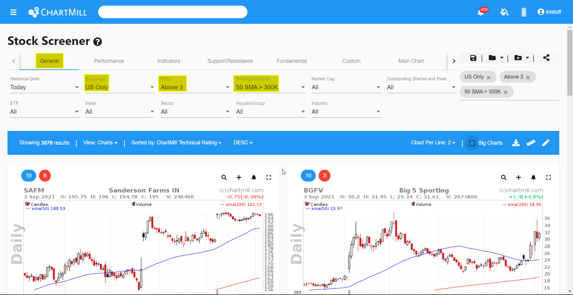 daytrading watchlist 1