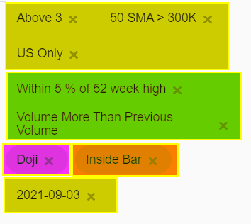 daytrading watchlist 24