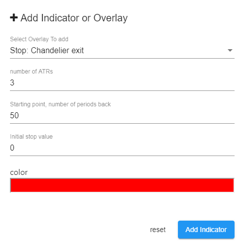 Overlay Stock Charts