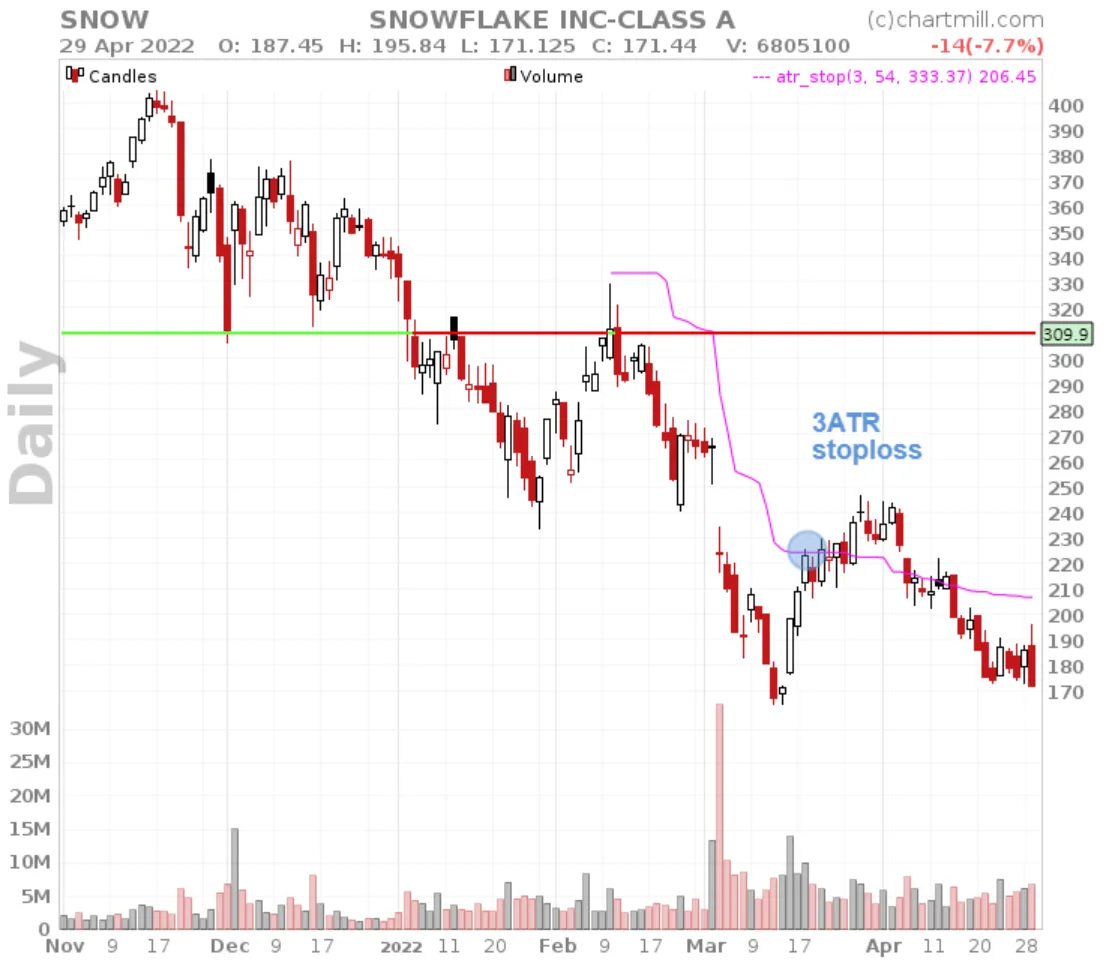 Descending Triangle Pattern ATR stoploss