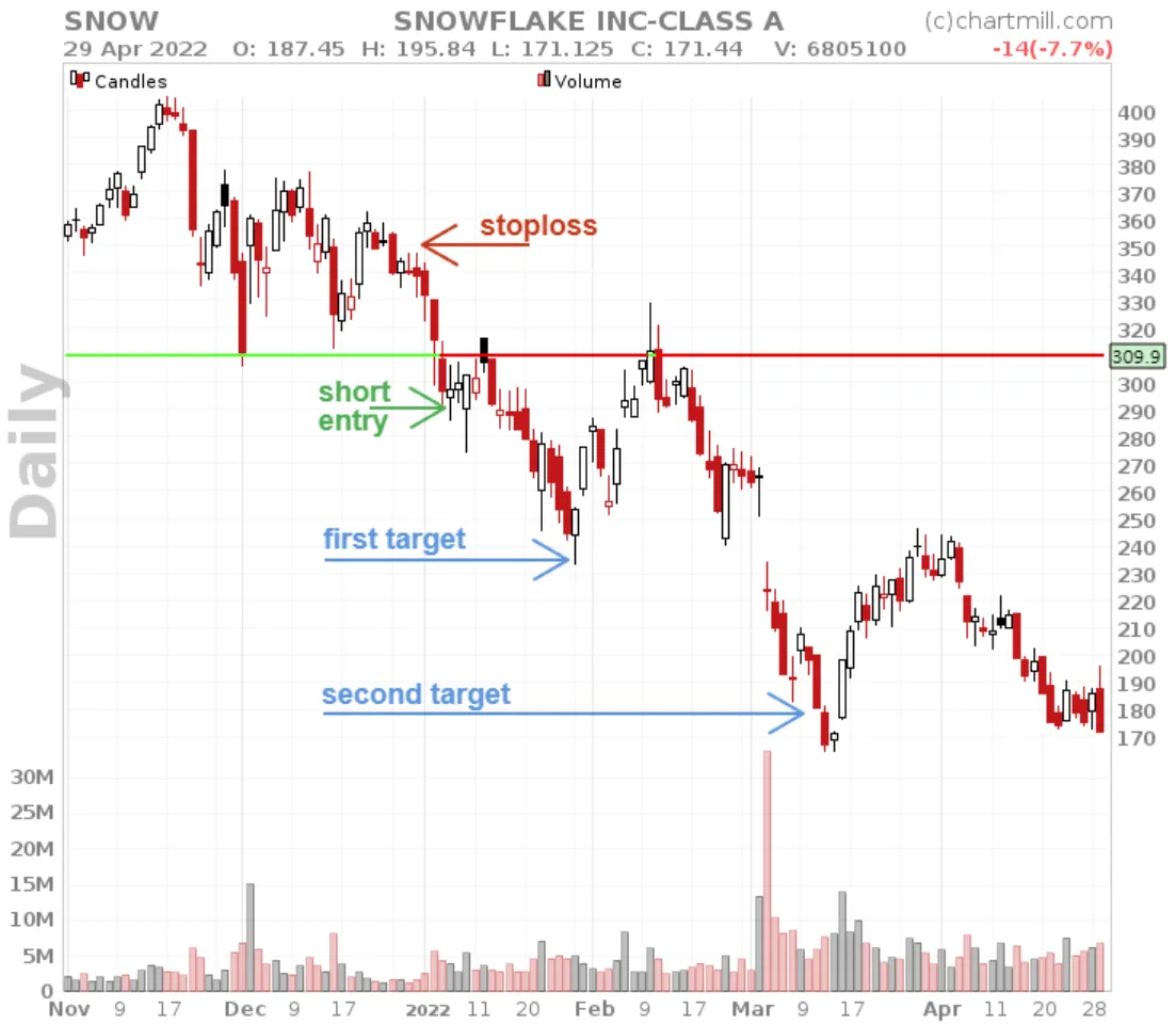 Descending Triangle Pattern price target alternative method