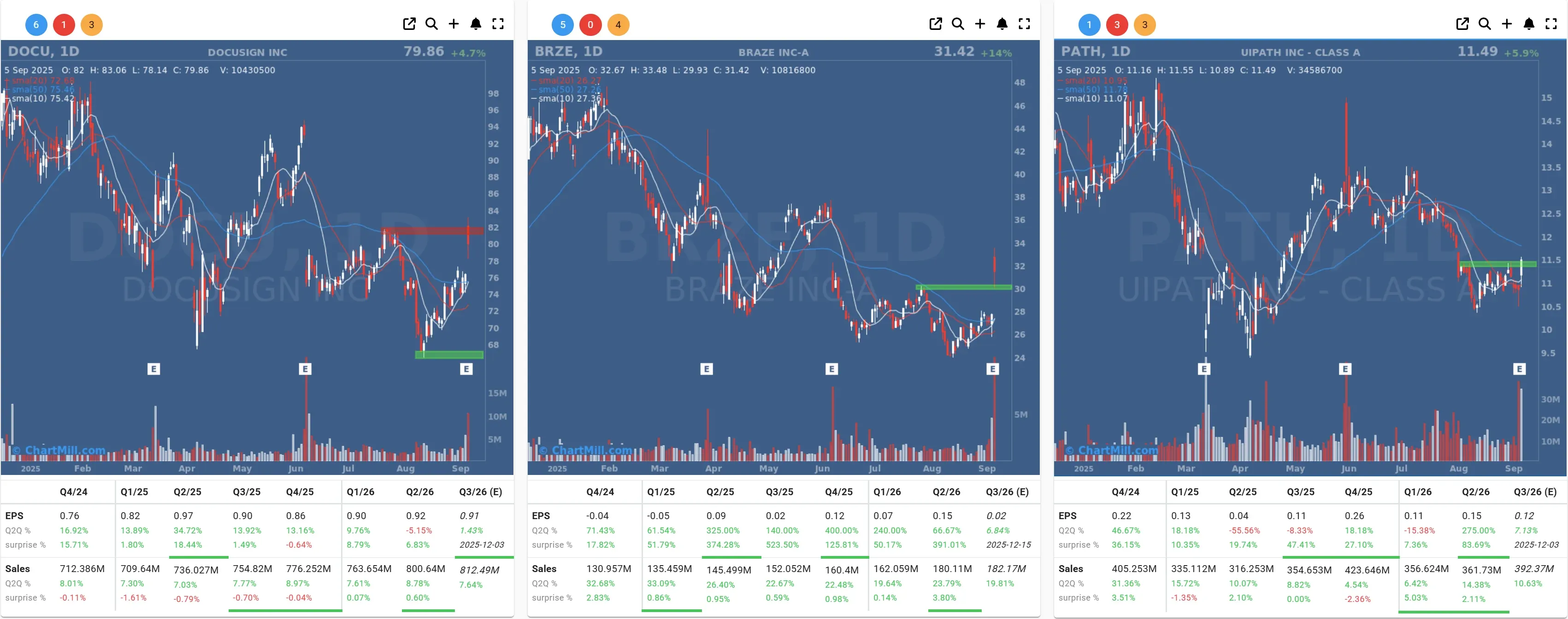 docu brze path daily charts