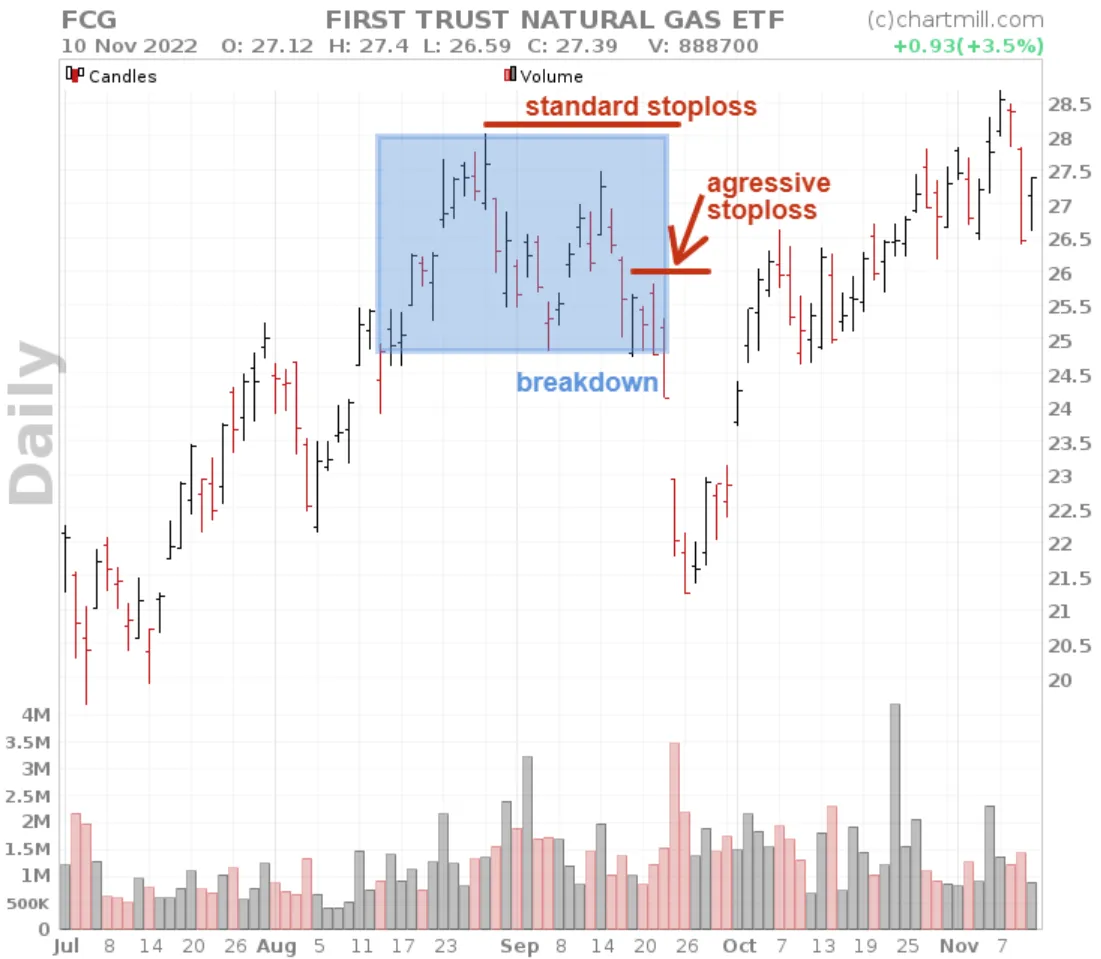 Double top stoploss