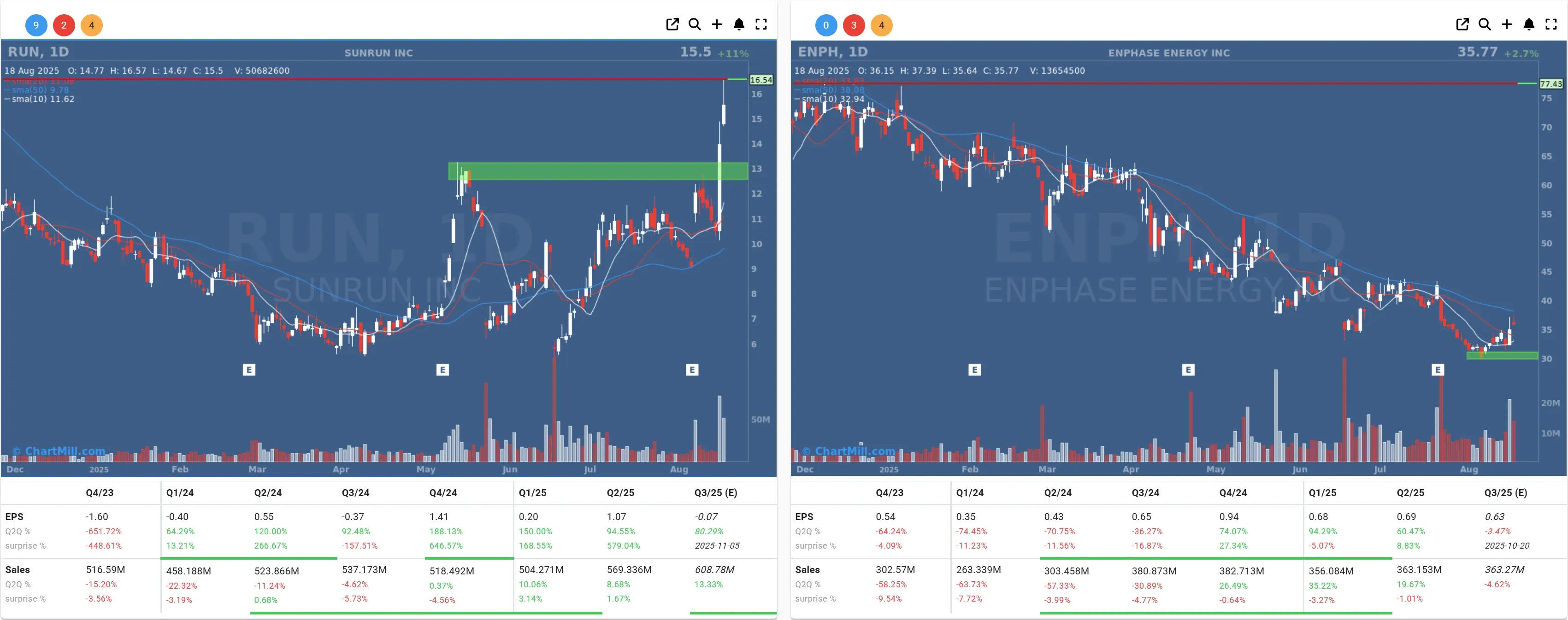 enph run daily charts