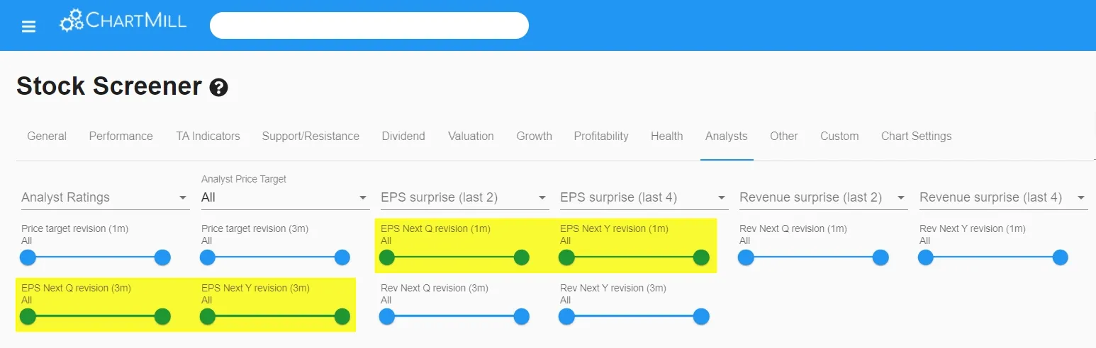 eps revisions