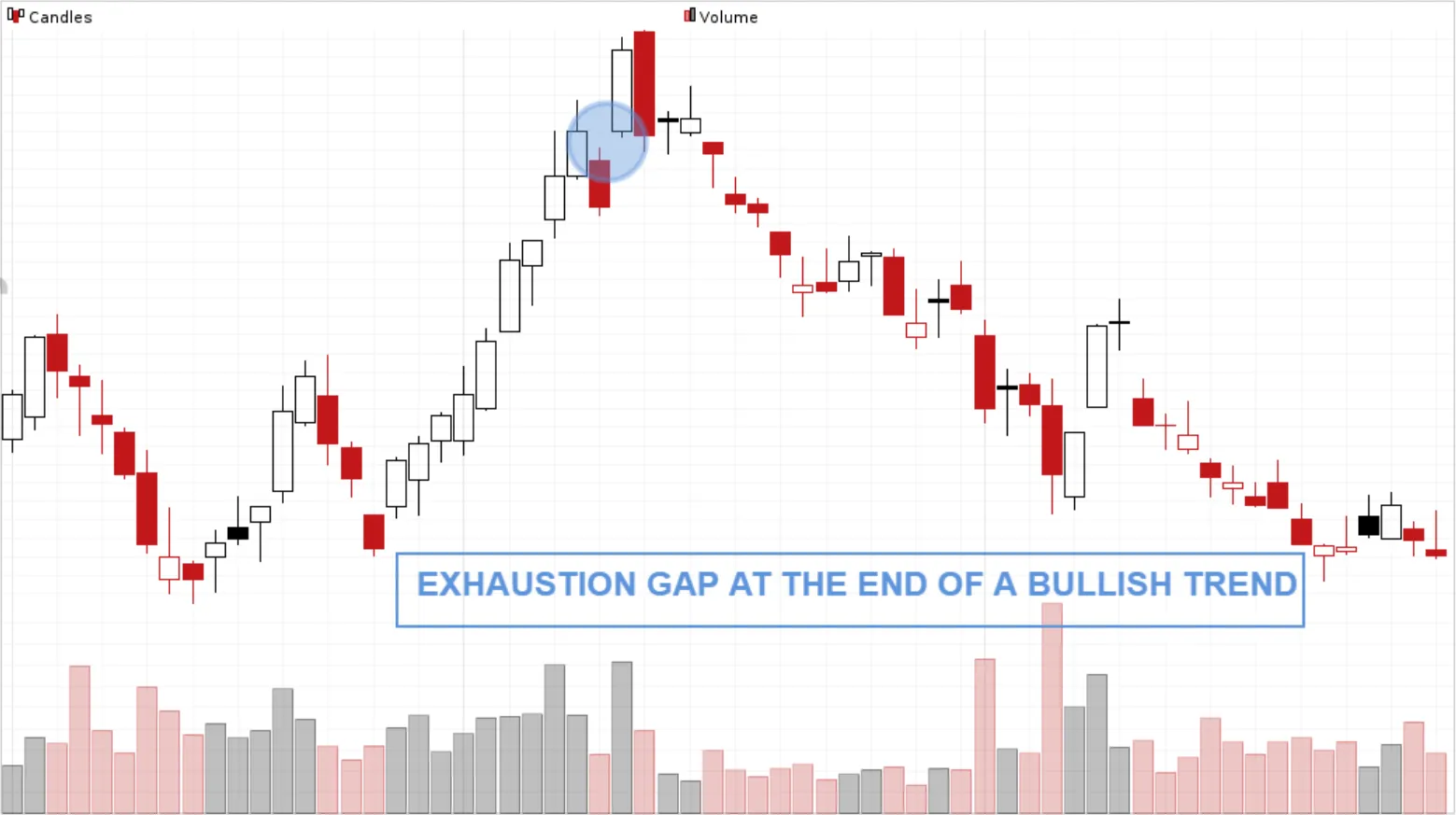 exhaustion gap