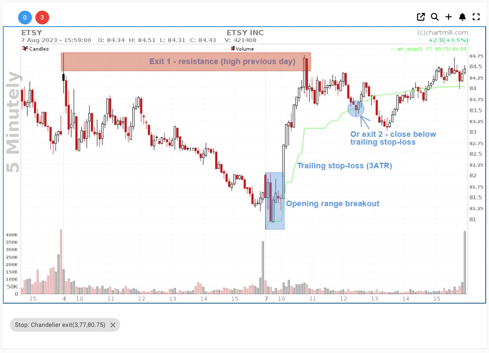 opening range trailing stop-loss